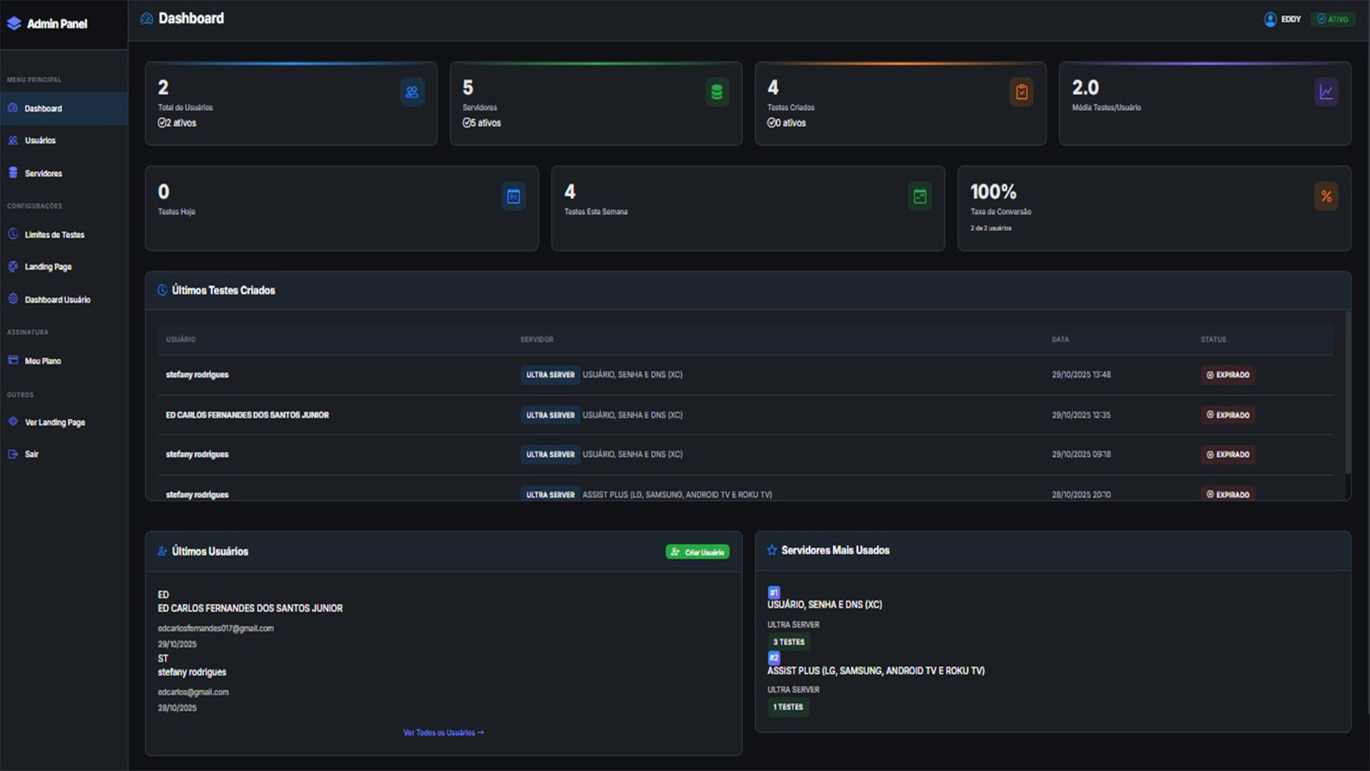 Dashboard com métricas e resumo do negócio